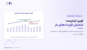 اوپن اینترست چیست؟ | ۴ ترکیب با قیمت و ۳ کاربرد عملی