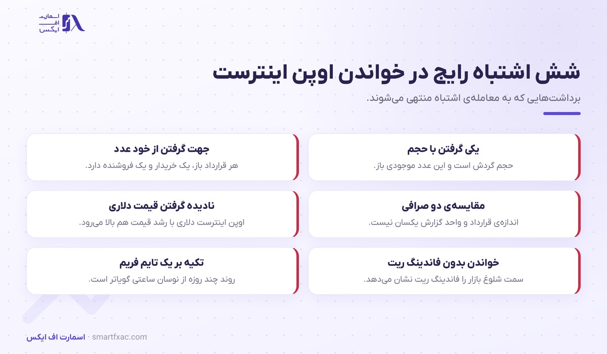 اوپن اینترست چیست؟ | ۴ ترکیب با قیمت و ۳ کاربرد عملی 6 شش اشتباه رایج در خواندن اوپن اینترست