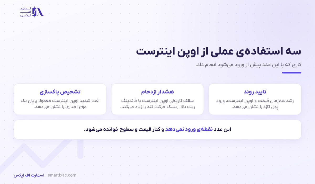 اوپن اینترست چیست؟ | ۴ ترکیب با قیمت و ۳ کاربرد عملی 5 سه کاربرد عملی اوپن اینترست در تصمیم معاملاتی