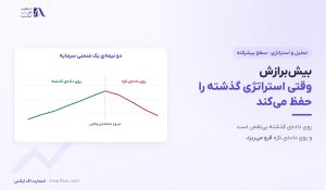 بیش‌برازش در استراتژی | ۶ نشانه هشدار و ۵ دفاع عملی