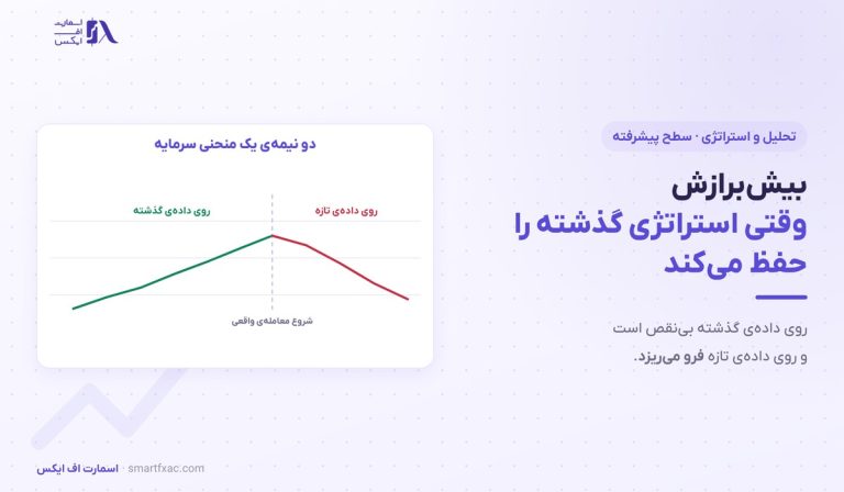 بیش‌برازش در استراتژی | ۶ نشانه هشدار و ۵ دفاع عملی