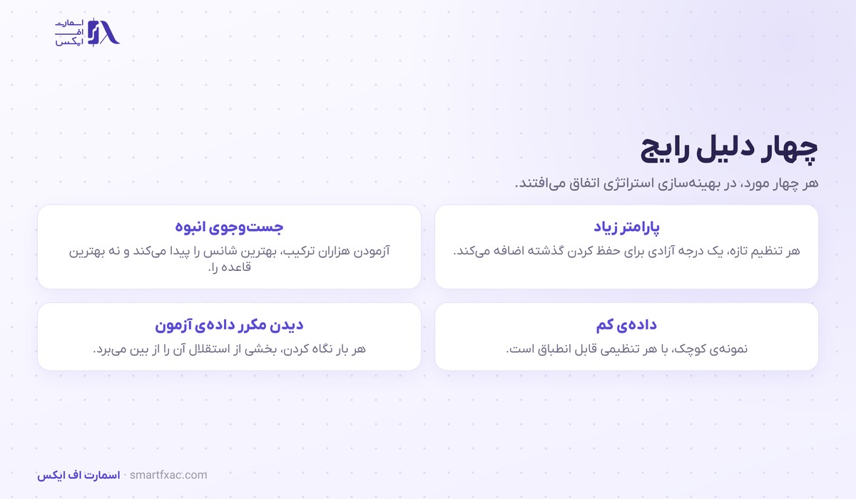 چهار دلیل رایج بروز بیش‌برازش در بهینه‌سازی استراتژی