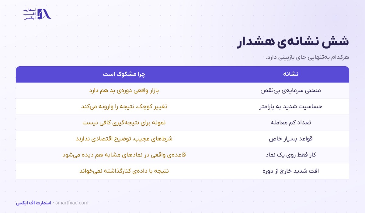 جدول شش نشانه هشدار بیش‌برازش در یک استراتژی