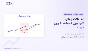 معاملات جفتی | ۴ شرط انتخاب جفت و ۶ ریسک اصلی