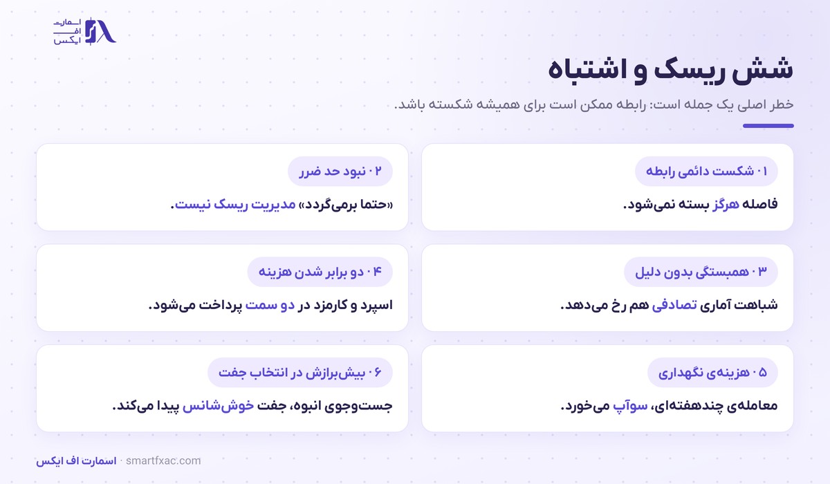 معاملات جفتی | ۴ شرط انتخاب جفت و ۶ ریسک اصلی 6 شش ریسک و اشتباه رایج در معاملات جفتی