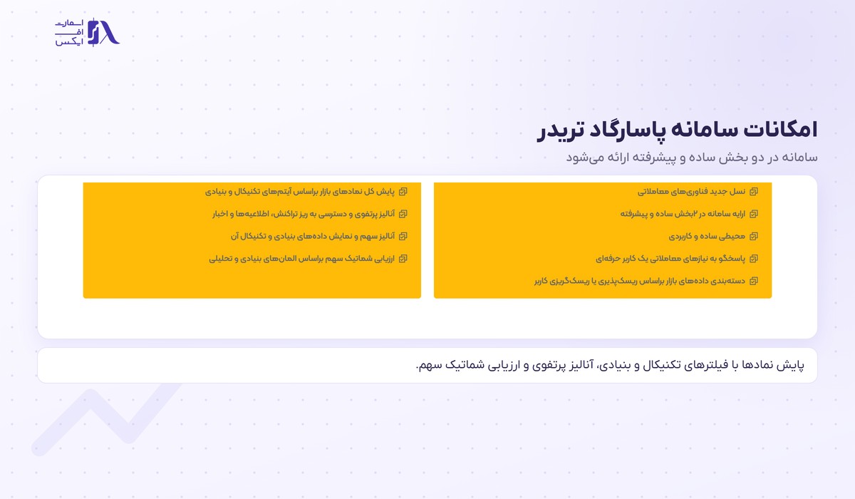 کارگزاری بانک پاسارگاد | Pasargad 3 امکانات سامانه پاسارگاد تریدر در کارگزاری بانک پاسارگاد