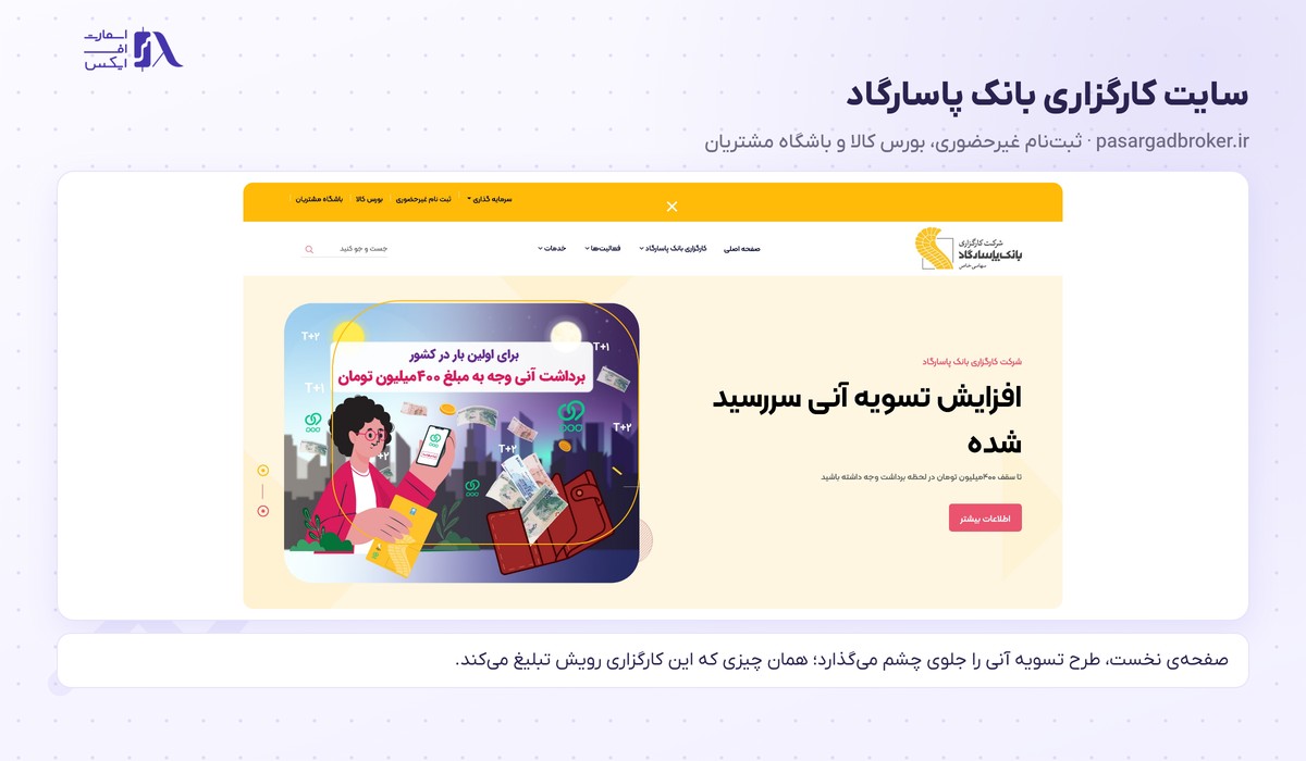 کارگزاری بانک پاسارگاد | Pasargad 4 سایت کارگزاری بانک پاسارگاد و خدمات آن