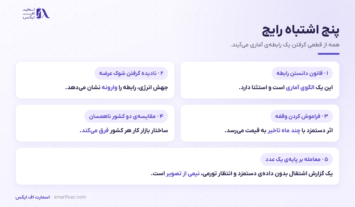 پنج اشتباه رایج در استفاده از منحنی فیلیپس در تحلیل بازار