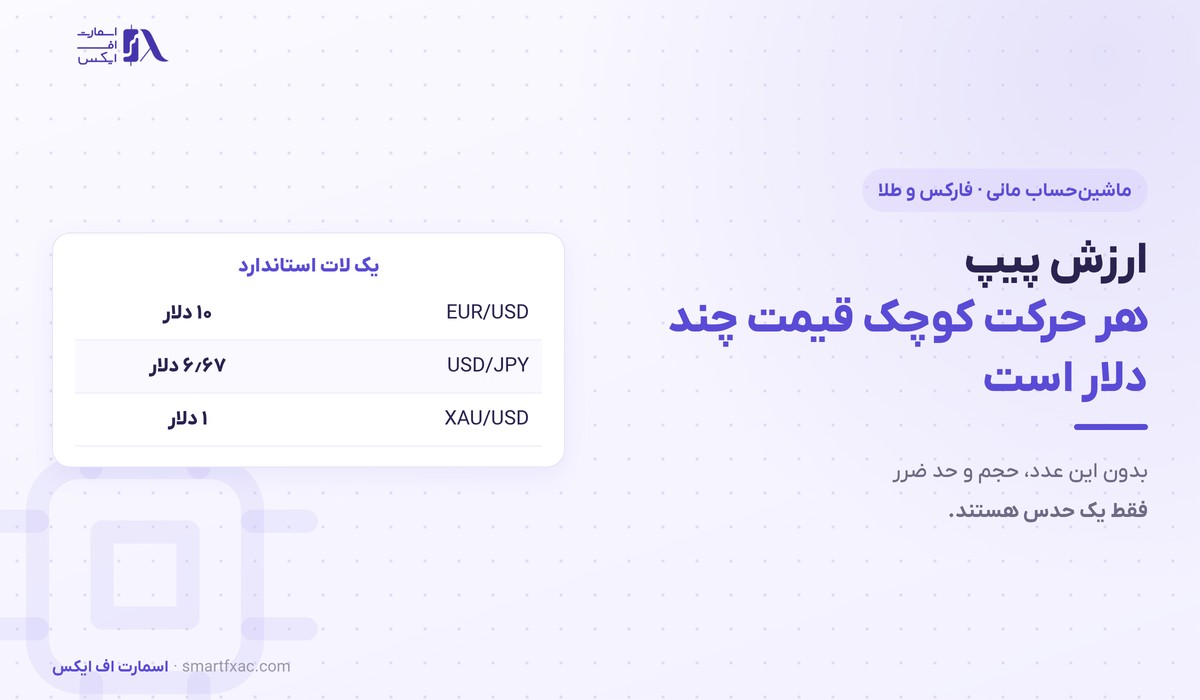 ارزش پیپ برای یک لات استاندارد در جفت‌ارزهای اصلی و طلا