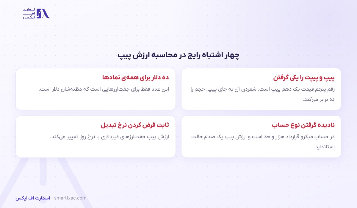 چهار اشتباه رایج در محاسبه ارزش پیپ