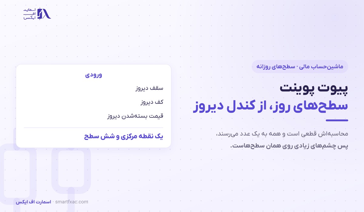 ماشینحساب پیوت پوینت 1 پیوت پوینت و ساخت سطحهای روز از کندل روز قبل