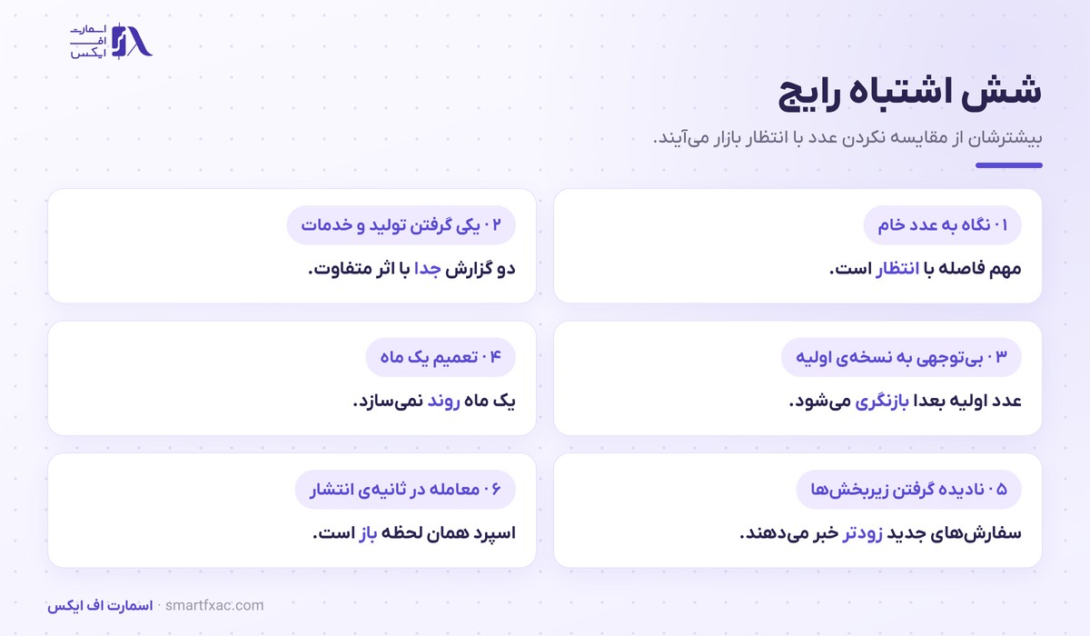 شاخص مدیران خرید چیست؟ | معنی عدد ۵۰ و ۶ اشتباه 6 شش اشتباه رایج در خواندن شاخص مدیران خرید