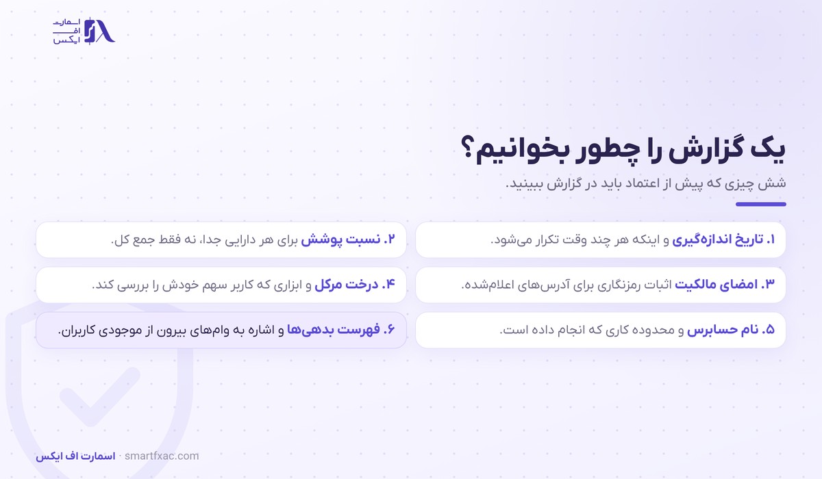 شش مورد بررسی یک گزارش اثبات ذخایر از تاریخ اندازه‌گیری تا فهرست بدهی‌ها