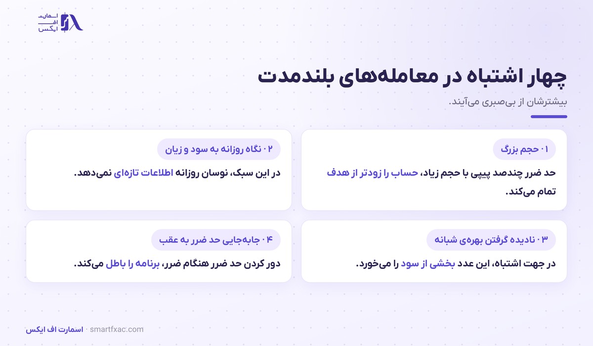 چهار اشتباه رایج در پوزیشن تریدینگ شامل حجم بزرگ و جابه جایی حد ضرر