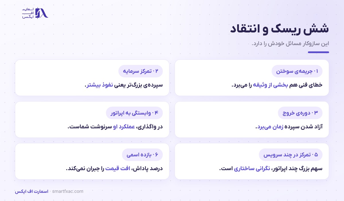 اثبات سهام چیست؟ | ۳ راه مشارکت و ۶ ریسک آن 6 شش ریسک و انتقاد وارد بر اثبات سهام