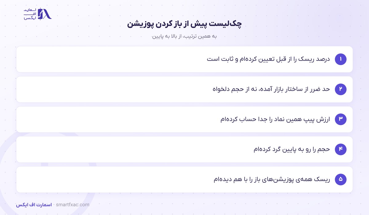 چک‌لیست پنج مرحله‌ای پیش از باز کردن پوزیشن و تعیین حجم معامله