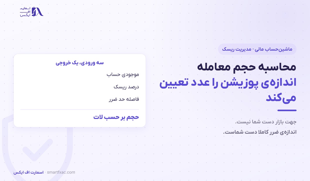 محاسبه حجم معامله با سه ورودی موجودی حساب و درصد ریسک و فاصله حد ضرر