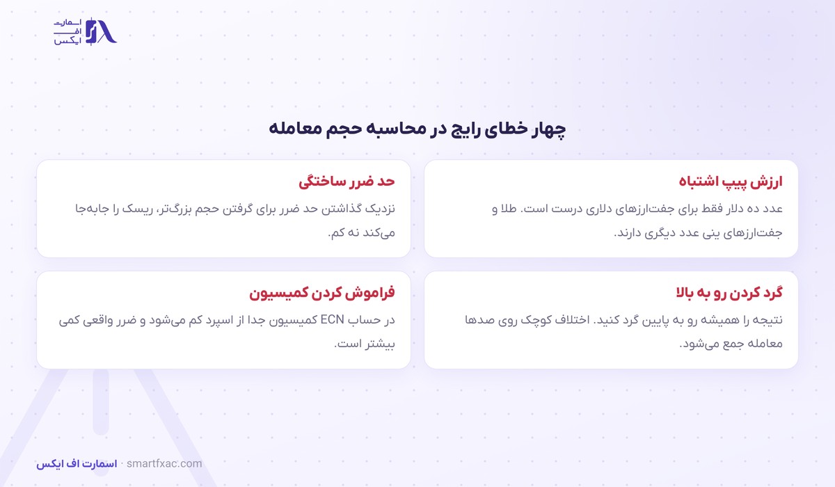 چهار خطای رایج در محاسبه حجم معامله در فارکس