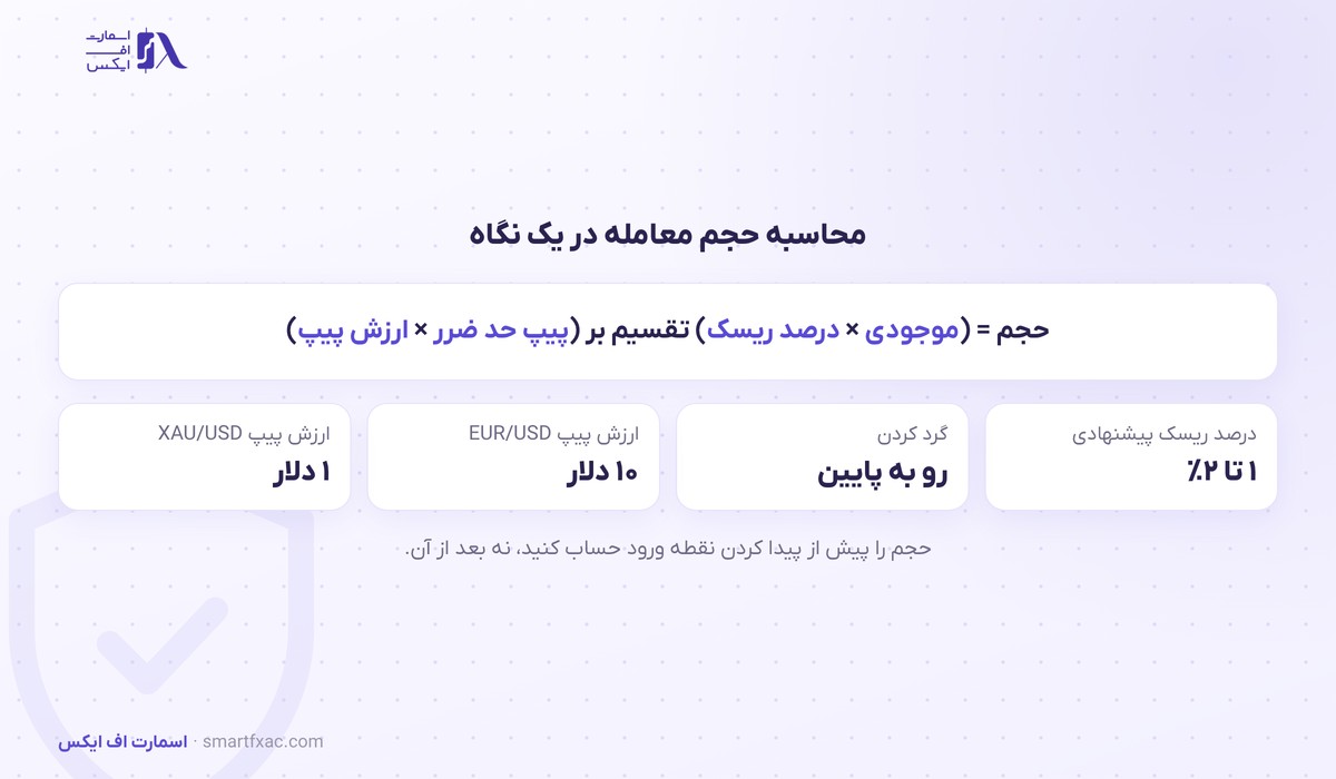 خلاصه فرمول و عددهای کلیدی محاسبه حجم معامله