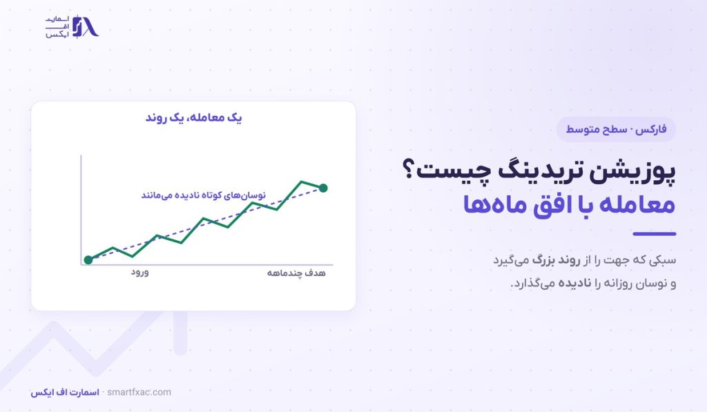 پوزیشن تریدینگ چیست؟ | ۳ پایه، ۵ قاعده و ۴ اشتباه