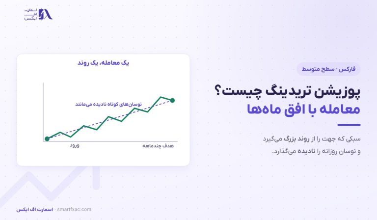 پوزیشن تریدینگ چیست؟ | ۳ پایه، ۵ قاعده و ۴ اشتباه