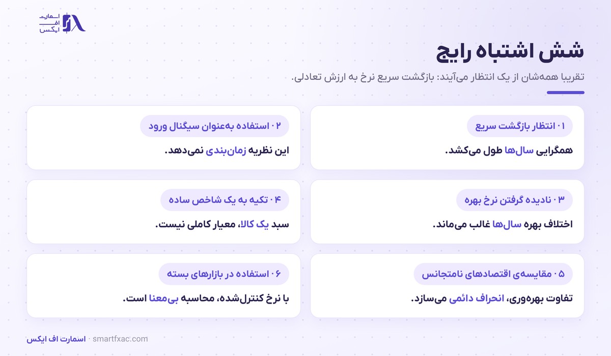 شش اشتباه رایج در استفاده از برابری قدرت خرید
