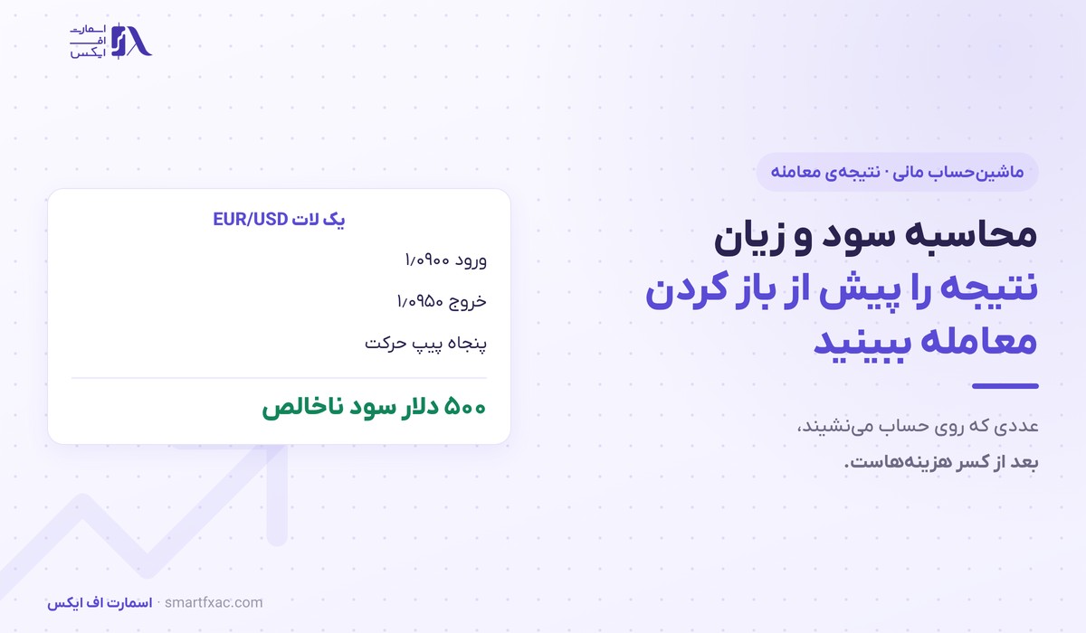 ماشینحساب سود و زیان 1 محاسبه سود و زیان یک لات EUR/USD با پنجاه پیپ حرکت