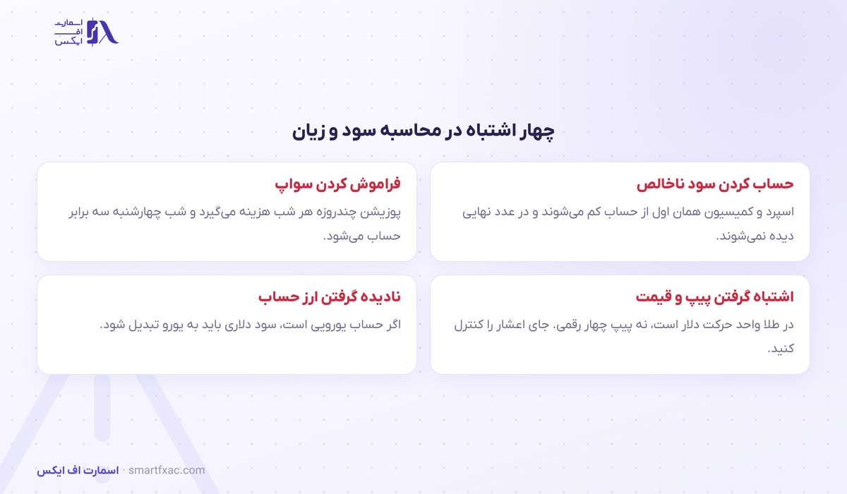 ماشینحساب سود و زیان 7 چهار اشتباه رایج در محاسبه سود و زیان معامله