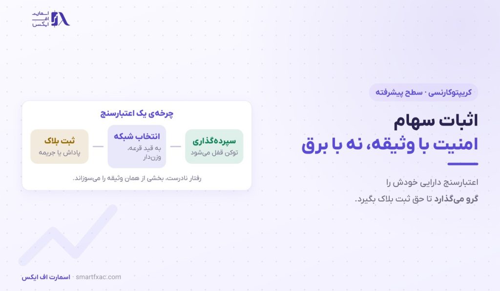 اثبات سهام چیست؟ | ۳ راه مشارکت و ۶ ریسک آن 1 اثبات سهام چیست؟ | ۳ راه مشارکت و ۶ ریسک آن