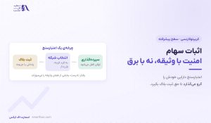 اثبات سهام چیست؟ | ۳ راه مشارکت و ۶ ریسک آن