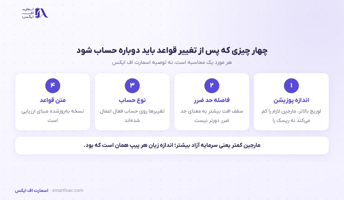 چهار محاسبه پس از حذف محدودیت دستگاه و تغییر لوریج