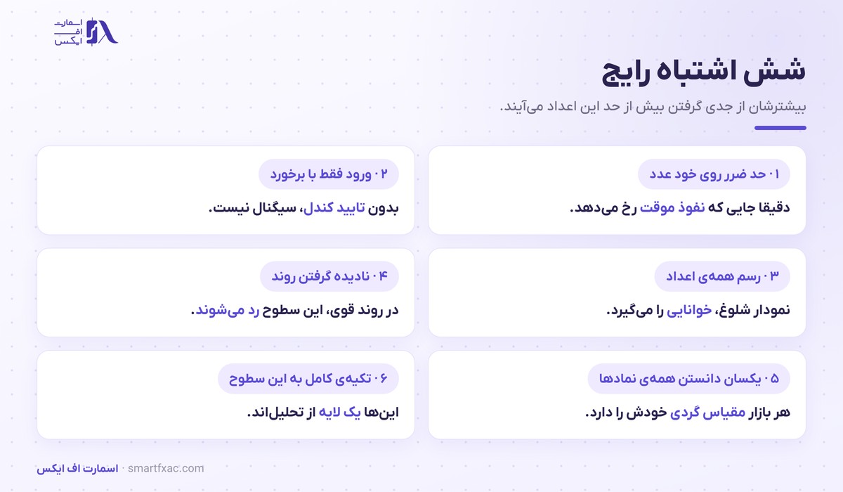 شش اشتباه رایج در استفاده از سطوح روانی قیمت