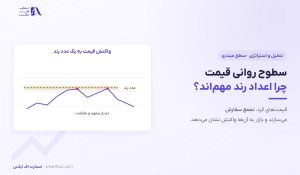 سطوح روانی قیمت | ۳ رفتار قیمت روی اعداد رند