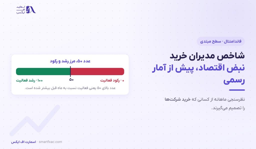 شاخص مدیران خرید چیست؟ | معنی عدد ۵۰ و ۶ اشتباه 1 شاخص مدیران خرید چیست؟ | معنی عدد ۵۰ و ۶ اشتباه