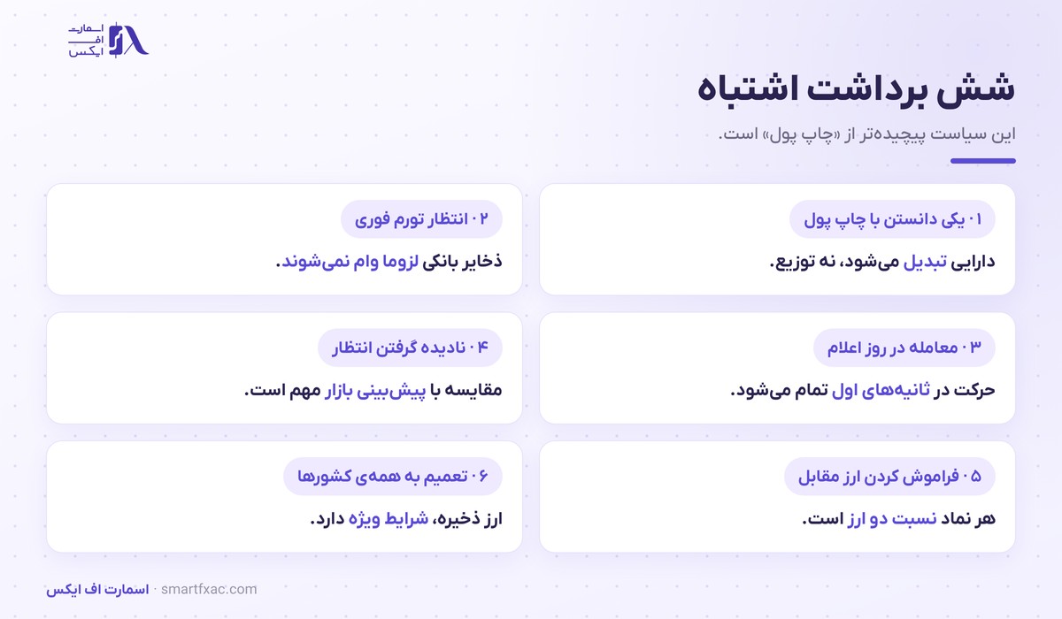 شش برداشت اشتباه رایج درباره تسهیل کمی