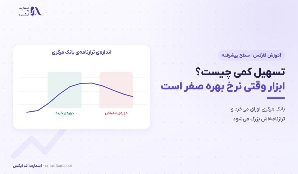 تسهیل کمی چیست؟ | ۴ مرحله چرخه و اثرش بر بازار ارز
