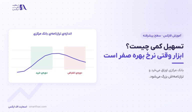 تسهیل کمی چیست؟ | ۴ مرحله چرخه و اثرش بر بازار ارز