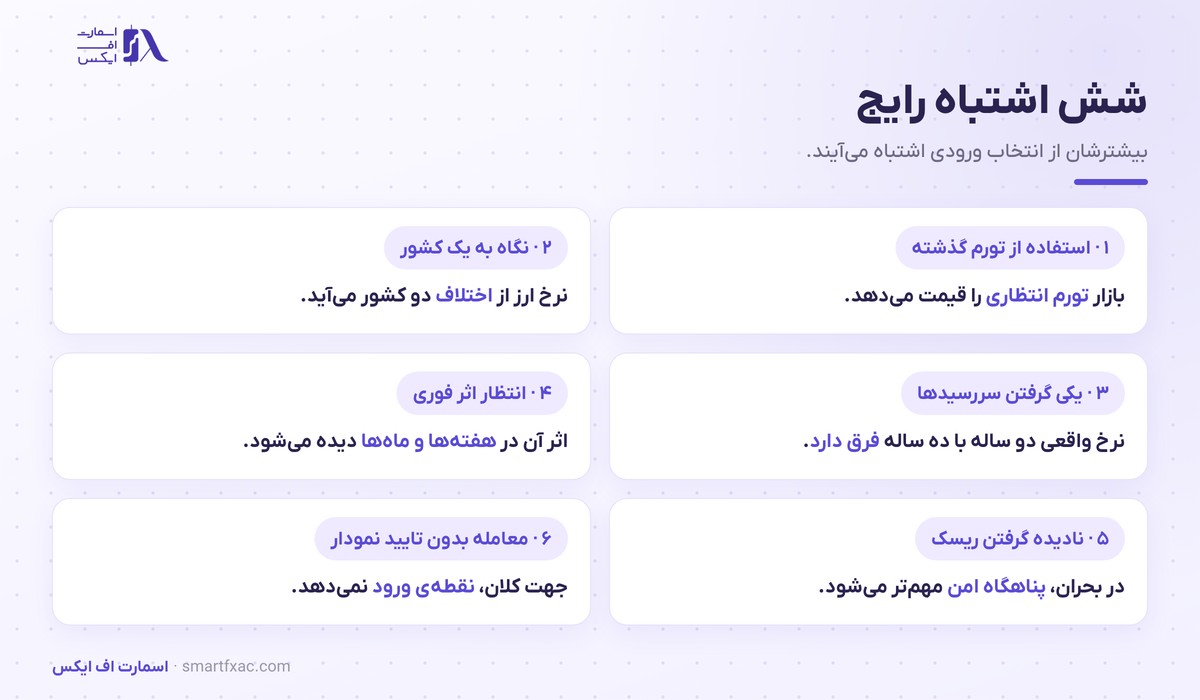 شش اشتباه رایج در محاسبه و تفسیر نرخ بهره واقعی