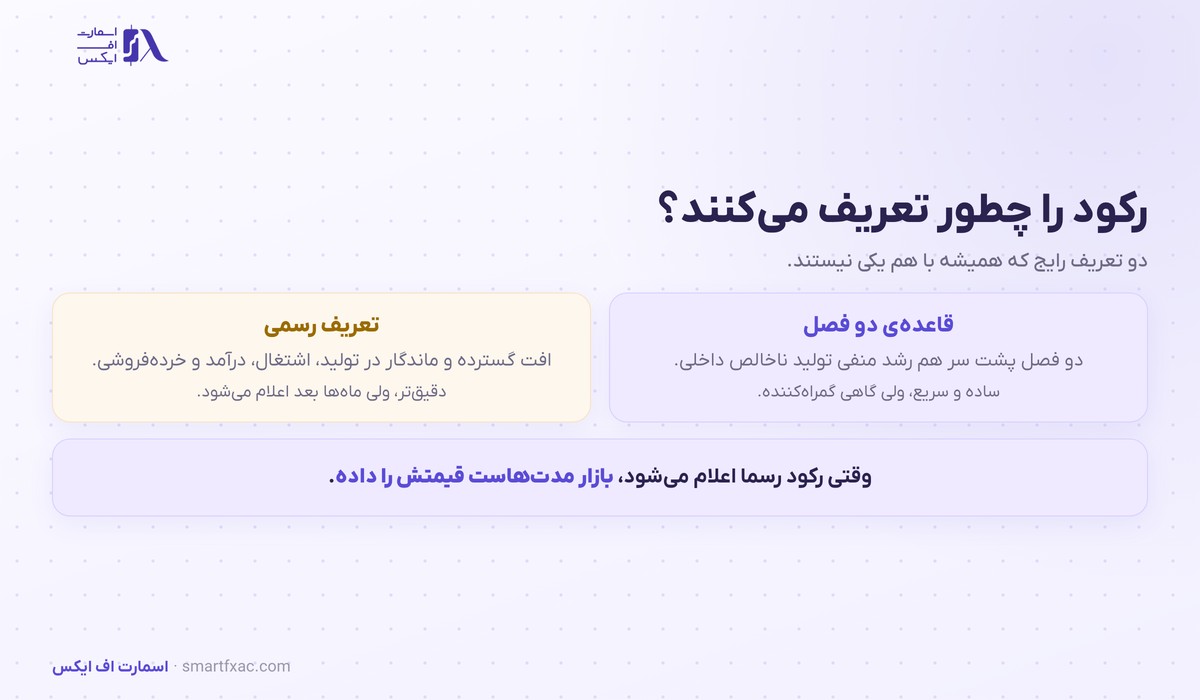 رکود اقتصادی چیست؟ | ۶ نشانه هشدار و واکنش بازارها 2 دو تعریف رایج رکود اقتصادی: قاعده دو فصل و تعریف رسمی