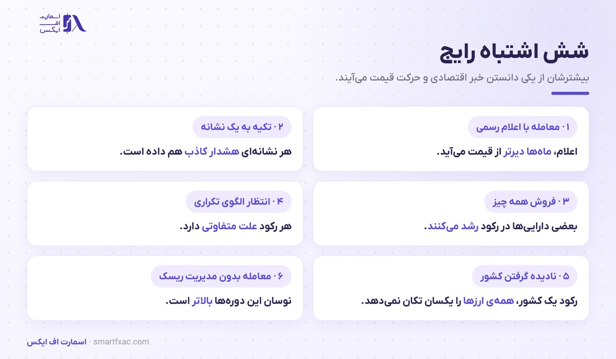 رکود اقتصادی چیست؟ | ۶ نشانه هشدار و واکنش بازارها 6 شش اشتباه رایج در معامله بر اساس رکود اقتصادی