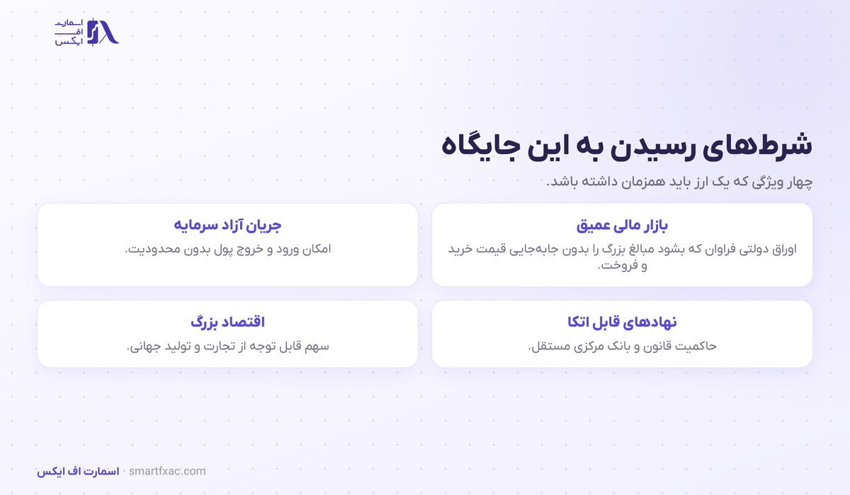 چهار شرط رسیدن به جایگاه ارز ذخیره جهانی