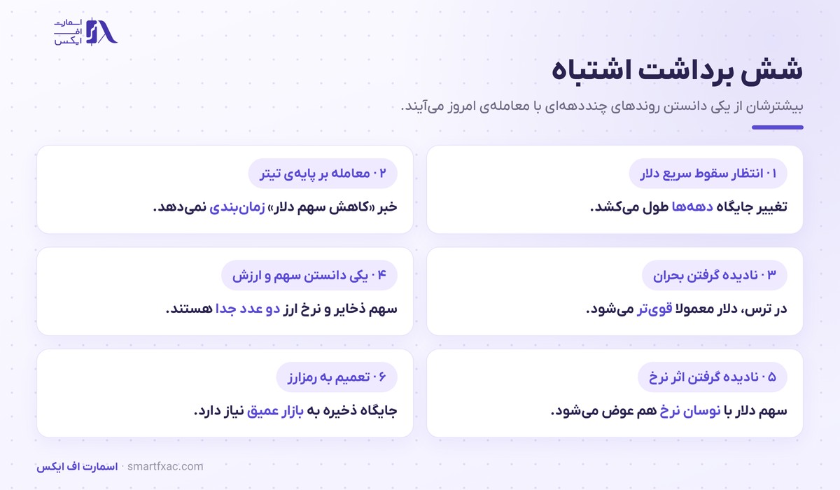 شش برداشت اشتباه درباره ارز ذخیره جهانی