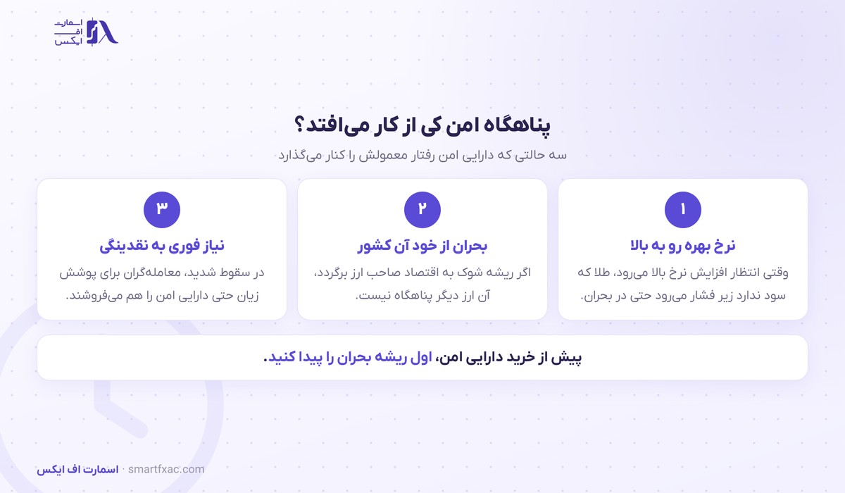 نفت از ۱۰۰ دلار گذشت و سرمایه دنبال امنیت رفت؛ پناهگاه امن در بازار یعنی چه 5 سه حالتی که پناهگاه امن رفتار معمولش را کنار میگذارد