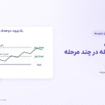 خروج پله‌ای | ۳ الگوی تقسیم حجم و ۶ اشتباه رایج