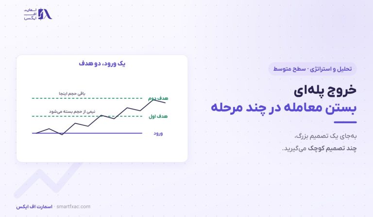خروج پله‌ای | ۳ الگوی تقسیم حجم و ۶ اشتباه رایج