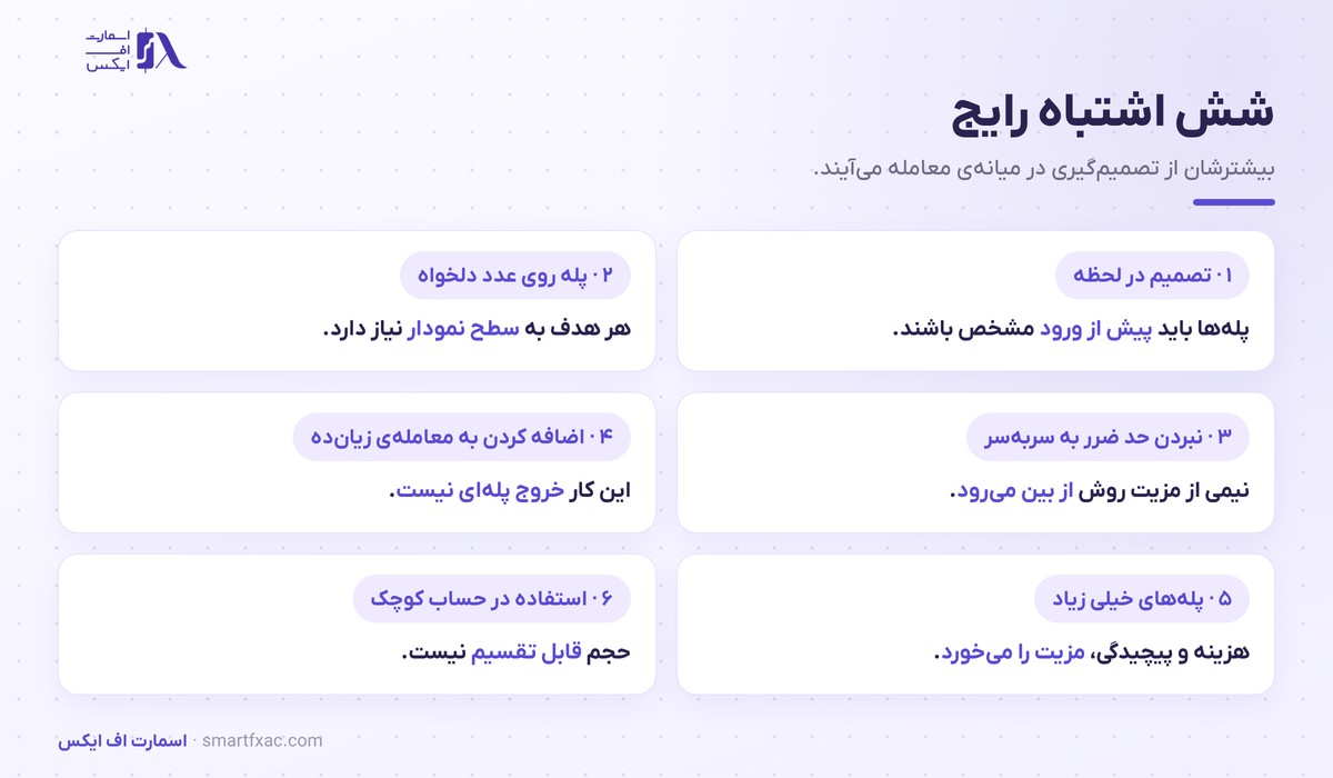 خروج پلهای | ۳ الگوی تقسیم حجم و ۶ اشتباه رایج 6 شش اشتباه رایج در خروج پلهای
