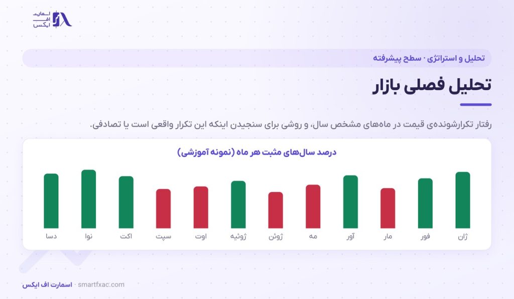تحلیل فصلی بازار چیست؟ | ۴ قدم ساخت نقشه و ۶ اشتباه رایج 1 تحلیل فصلی بازار چیست؟ | ۴ قدم ساخت نقشه و ۶ اشتباه رایج
