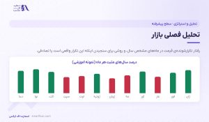 تحلیل فصلی بازار چیست؟ | ۴ قدم ساخت نقشه و ۶ اشتباه رایج