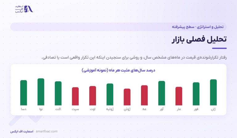 تحلیل فصلی بازار چیست؟ | ۴ قدم ساخت نقشه و ۶ اشتباه رایج