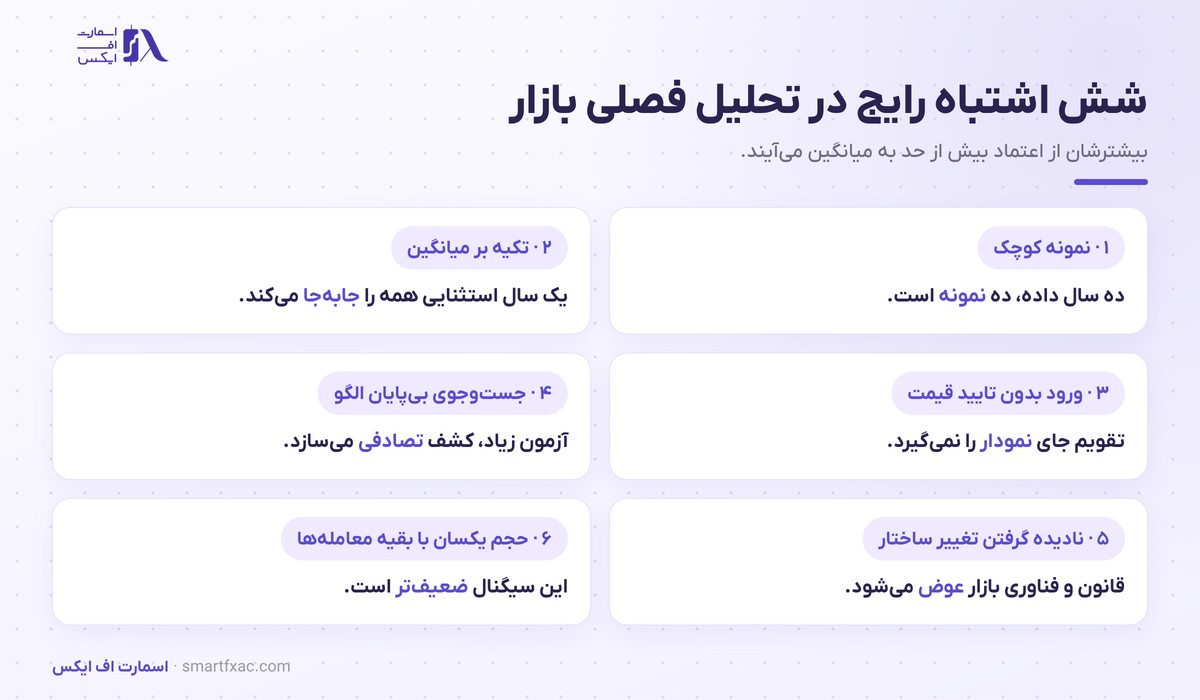 تحلیل فصلی بازار چیست؟ | ۴ قدم ساخت نقشه و ۶ اشتباه رایج 6 شش اشتباه رایج معاملهگران در تحلیل فصلی بازار